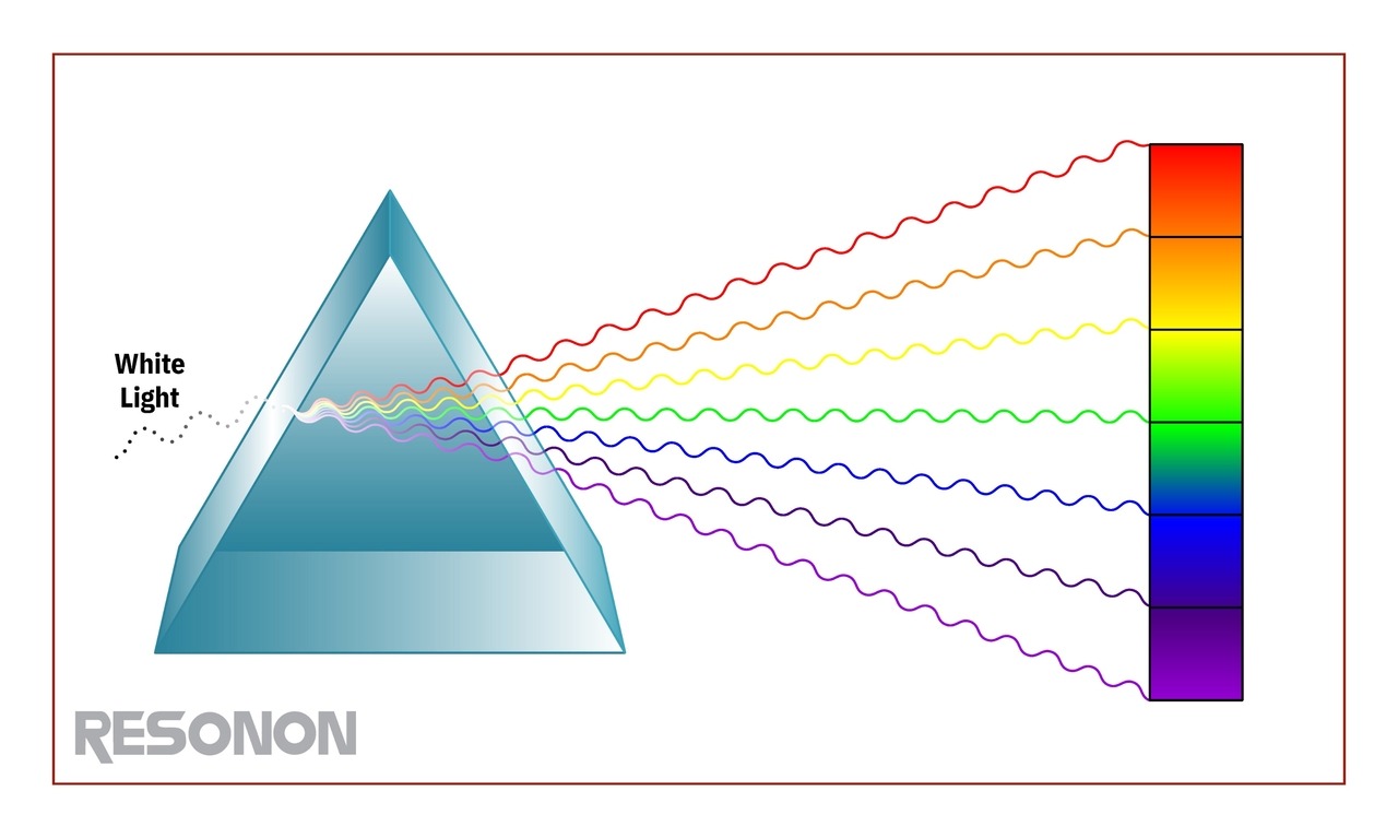 What Is Hyperspectral Imaging A Comprehensive Introduction