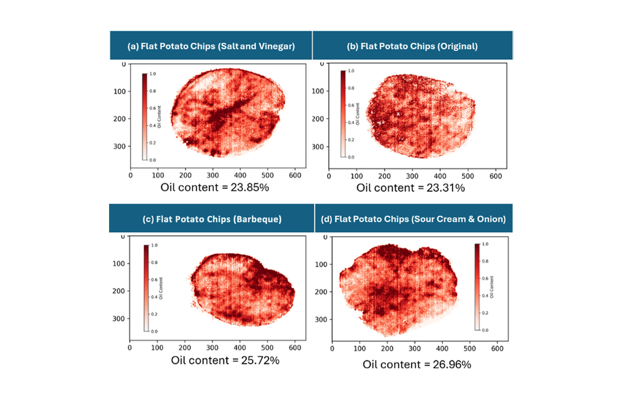 Potato chip varieties with oil distribution and average oil content measured with a Resonon Pika IR+ hyperspectral imager