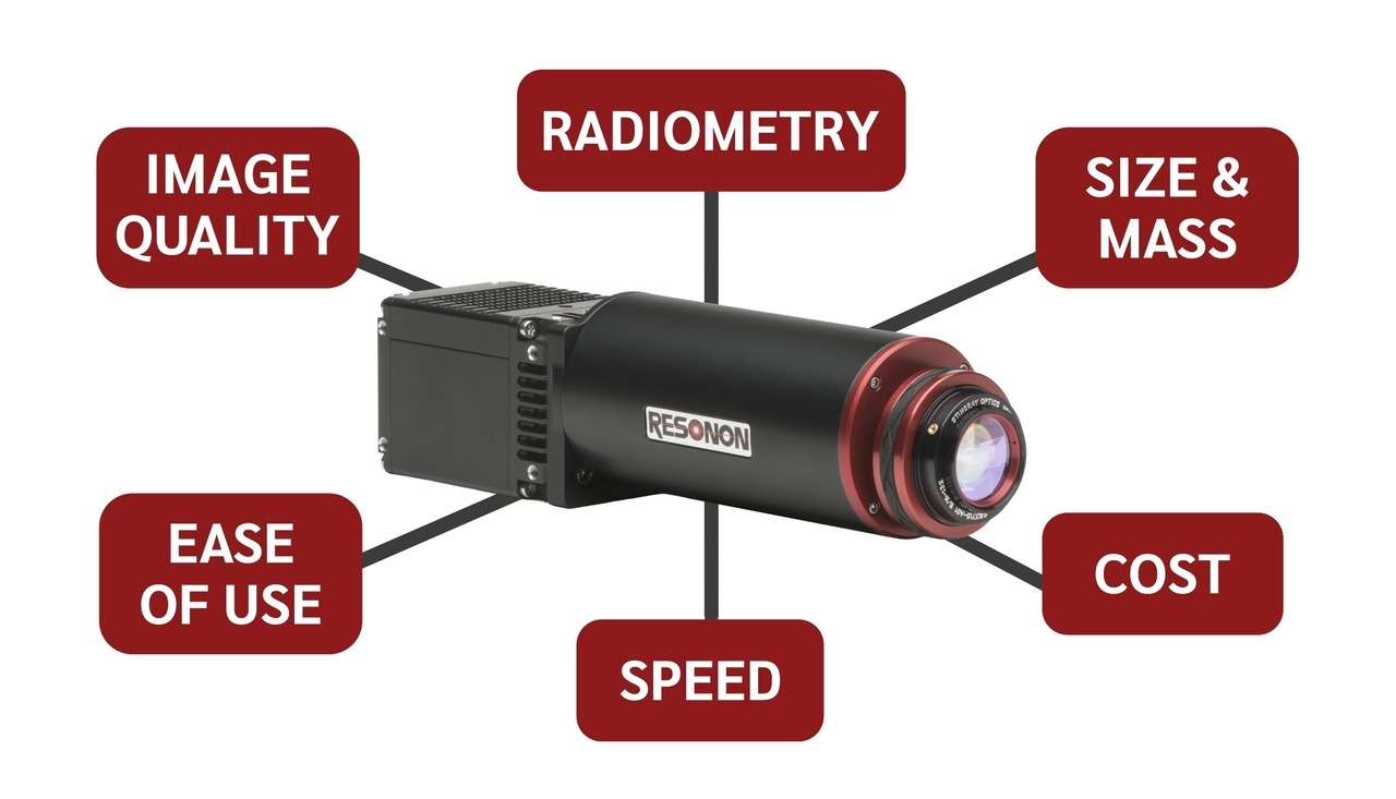 Figure 1: Key hyperspectral camera attributes for most hyperspectral imaging customers.