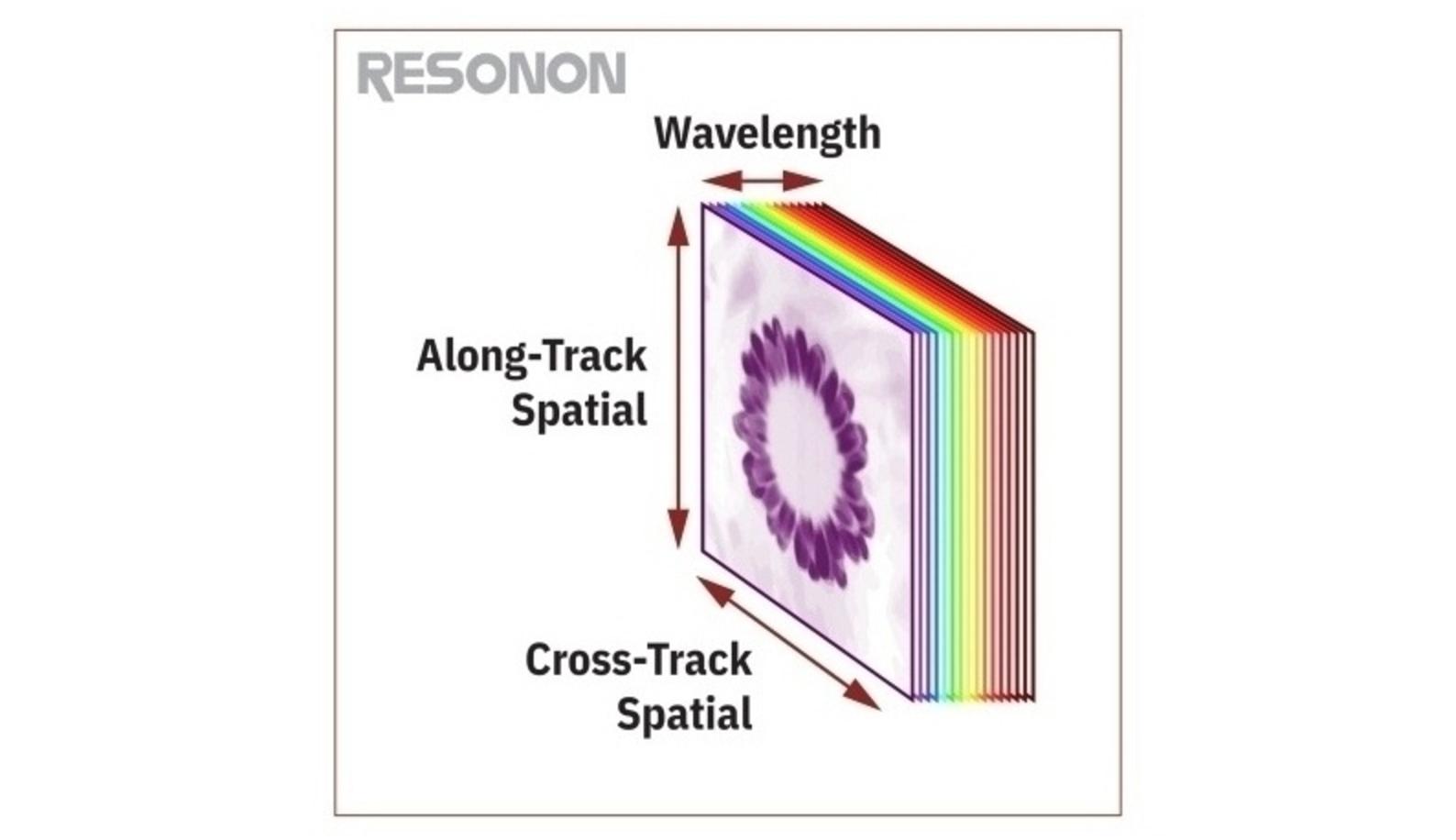 Figure 5: Representation of a hyperspectral datacube.