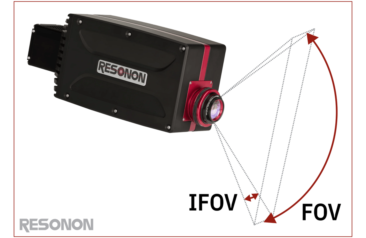 Field-Of-View Diagram For Resonon Hyperspectral Imaging Cameras