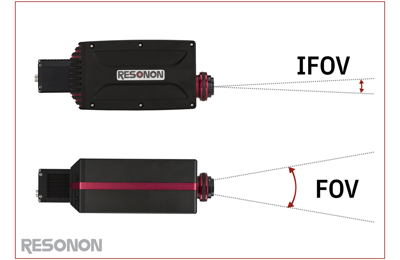Field-Of-View Diagram For Resonon Hyperspectral Imaging Cameras