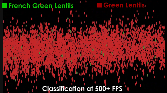 SpectralSight with RVS classifying lentils at over 500 frames / second.