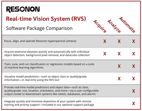 Comparison table of different RVS software packages
